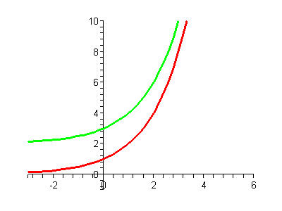 [Plot]